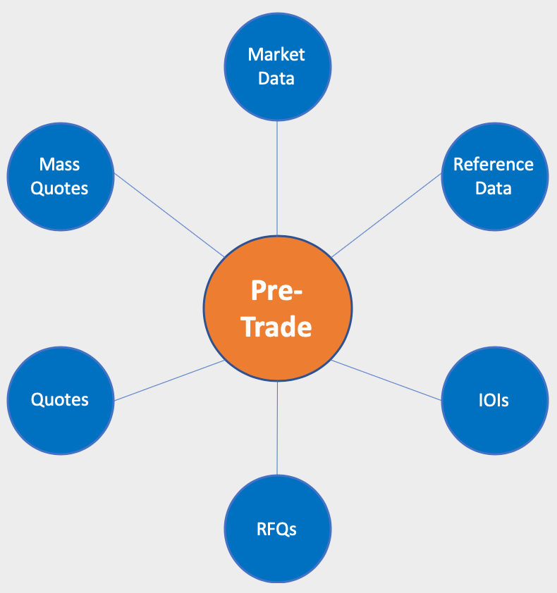 PreTrade Topics 1