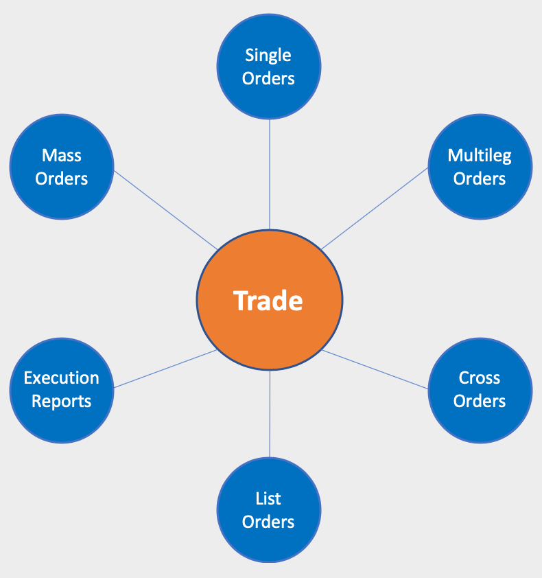 Trade Topics